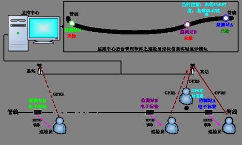茂县巡更系统八号
