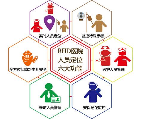 茂县人员定位系统六号