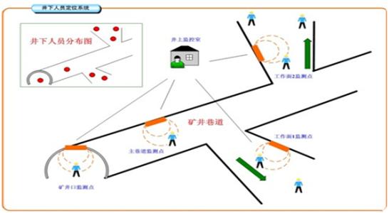 茂县人员定位系统七号